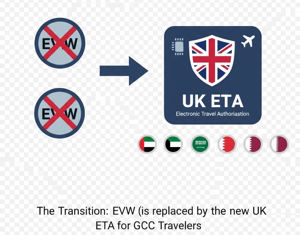 A New Era of UK Travel The Shift for GCC Citizens