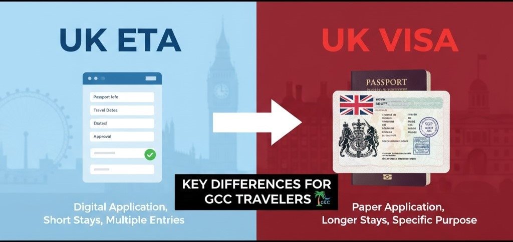 UK ETA vs. Visa: Key Differences for GCC Travelers (2025)