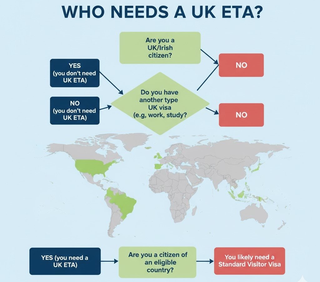 What is a UK ETA and Do You Need One
