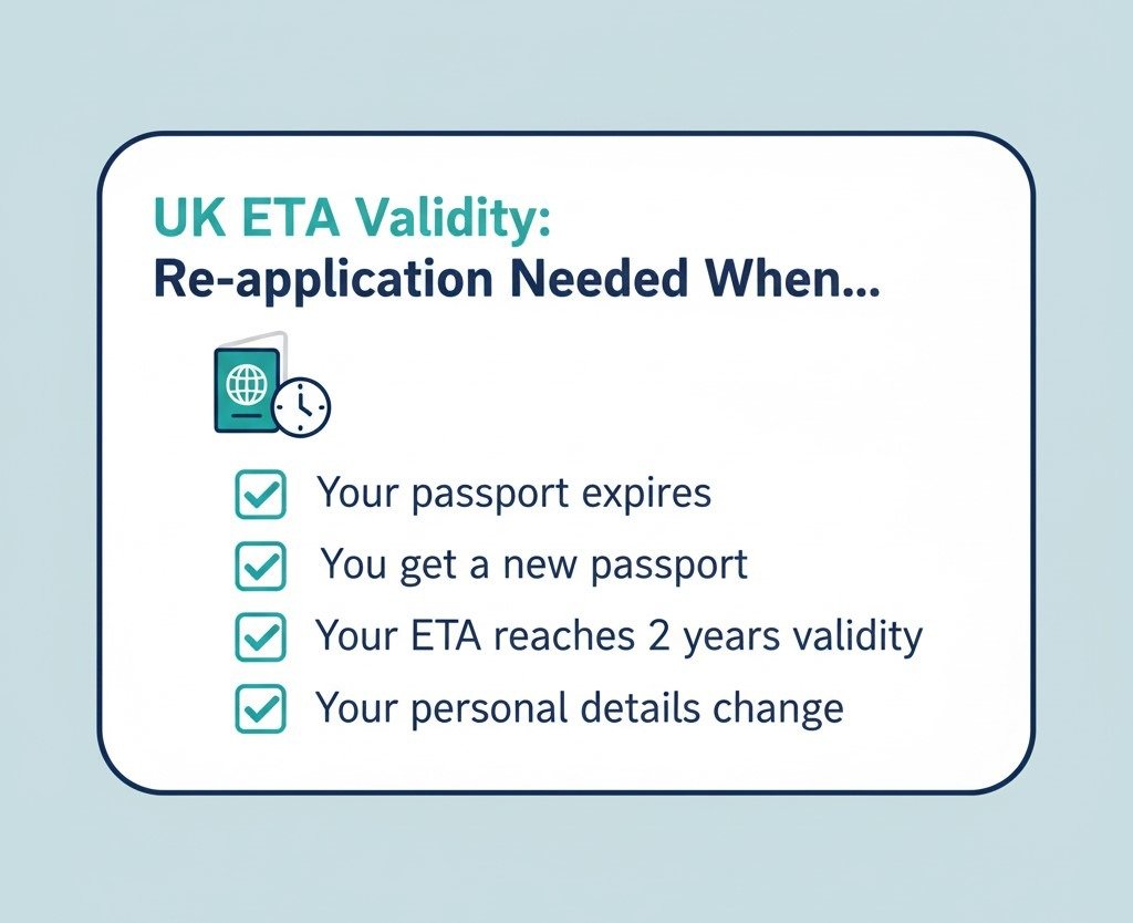 UK ETA Validity: How Long Does Your ETA Last? 4 A simple checklist or infographic titled Re-application Needed When...