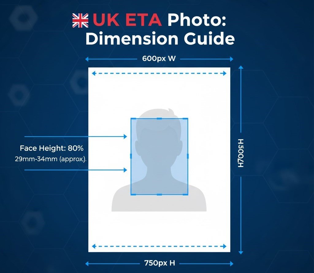 UK ETA Photo Requirements: Size and Digital Specifications Guide 1 Required Photo Dimensions (Pixels and Aspect Ratio)