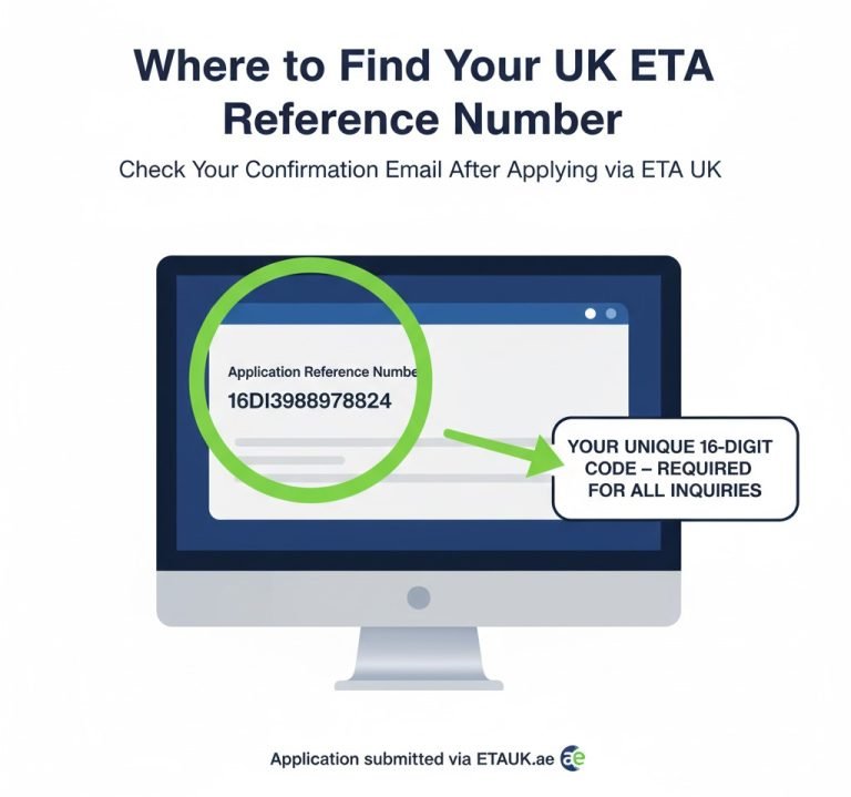 Check UK ETA Application Status: Track Progress & Avoid Travel Delays