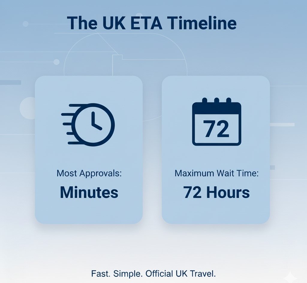 Step-by-Step Guide to the Online UK ETA Application