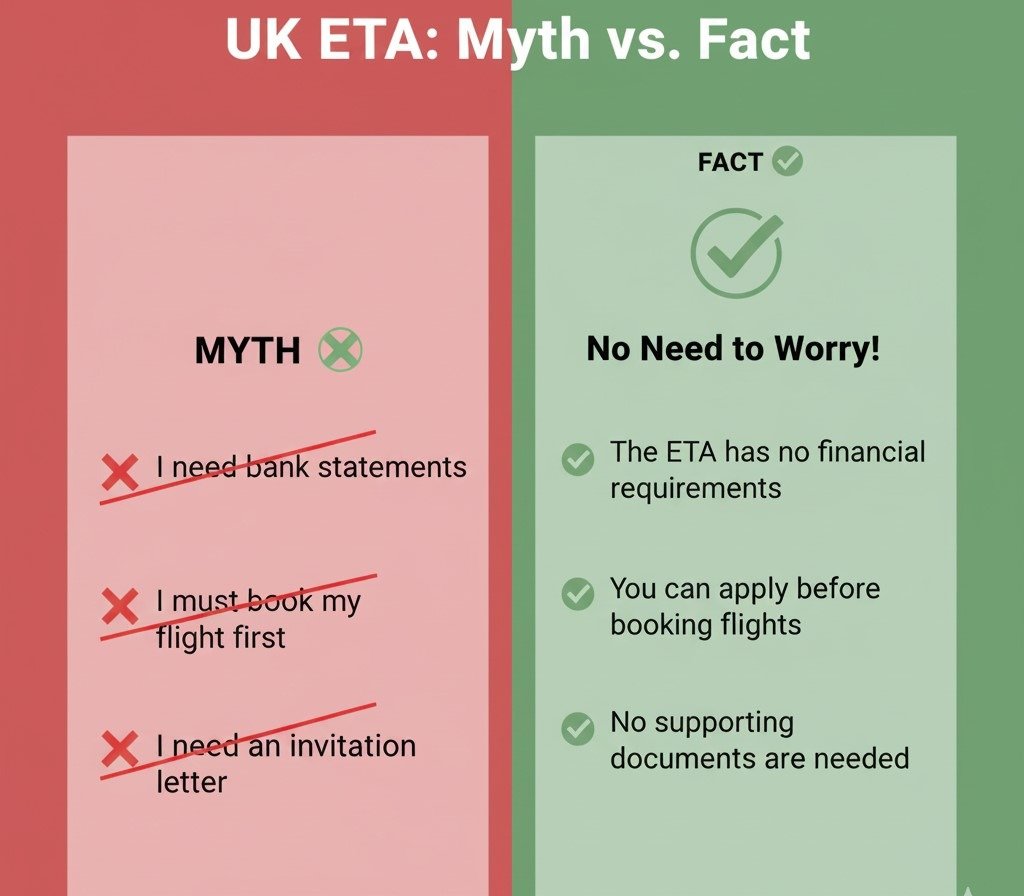 UK ETA Documents Required: Complete Checklist for GCC Citizens 3 The Big Relief What You DON'T Need for the UK ETA Application