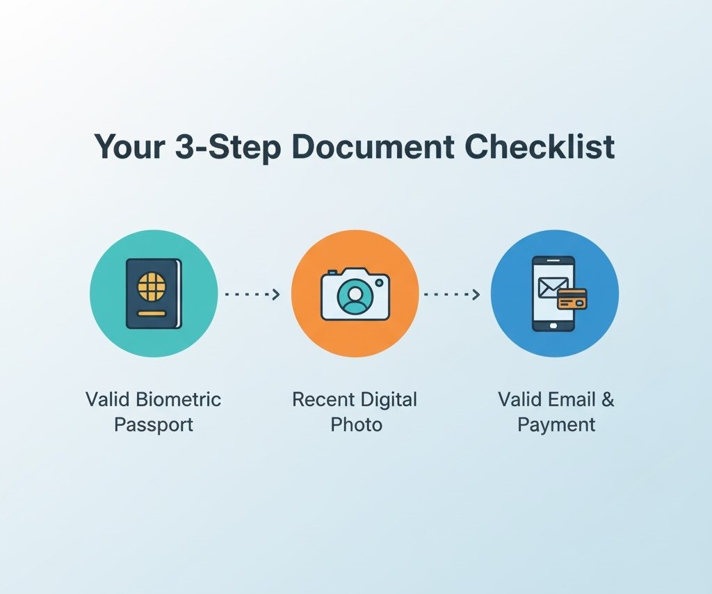 UK ETA Documents Required: Complete Checklist for GCC Citizens 1 The Only 3 Documents You Need for Your UK ETA Application