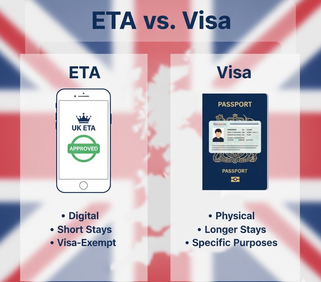 Understanding the UK ETA What It Is and Why You Need It