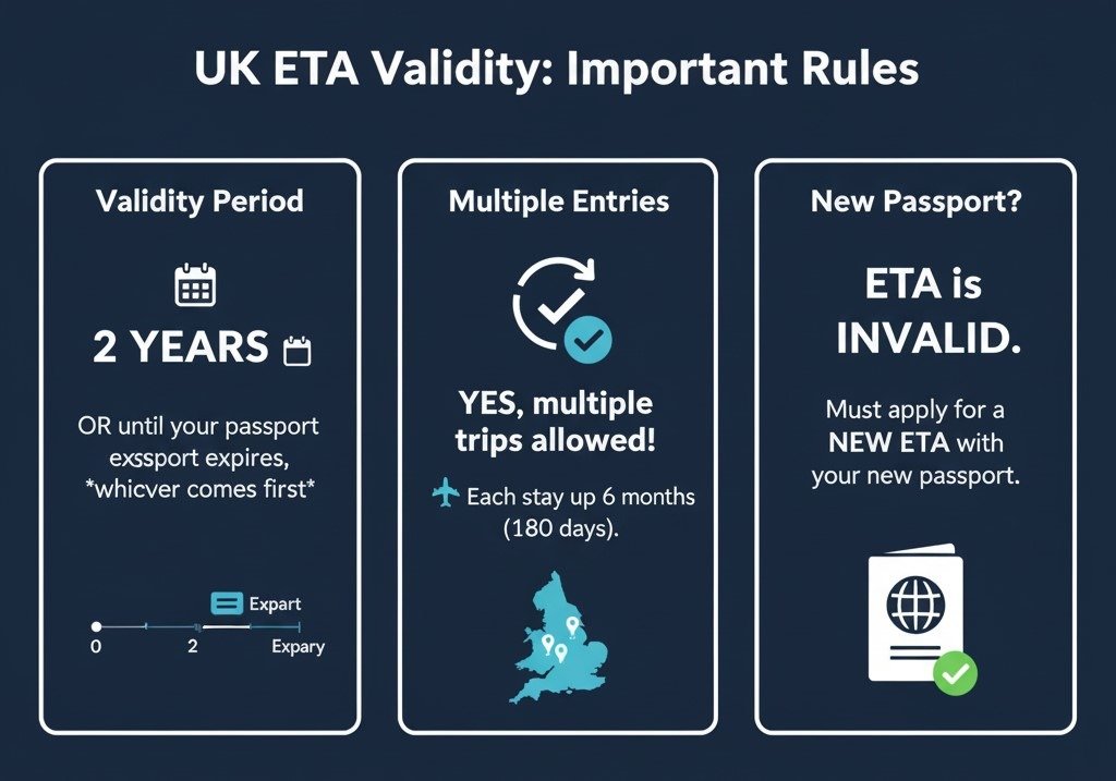 Validity, Limitations, and Important Rules