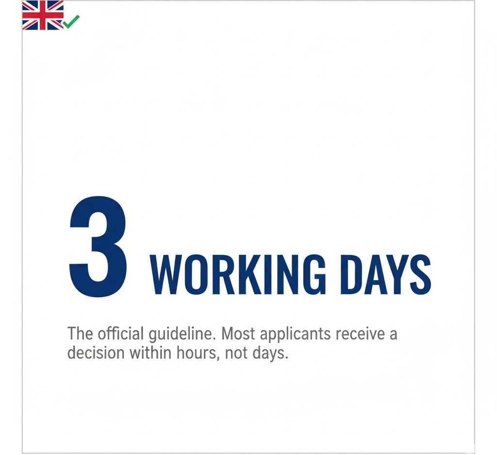 UK ETA Processing Time: How Long Does Approval Take? 1 What is the Official UK ETA Processing Time