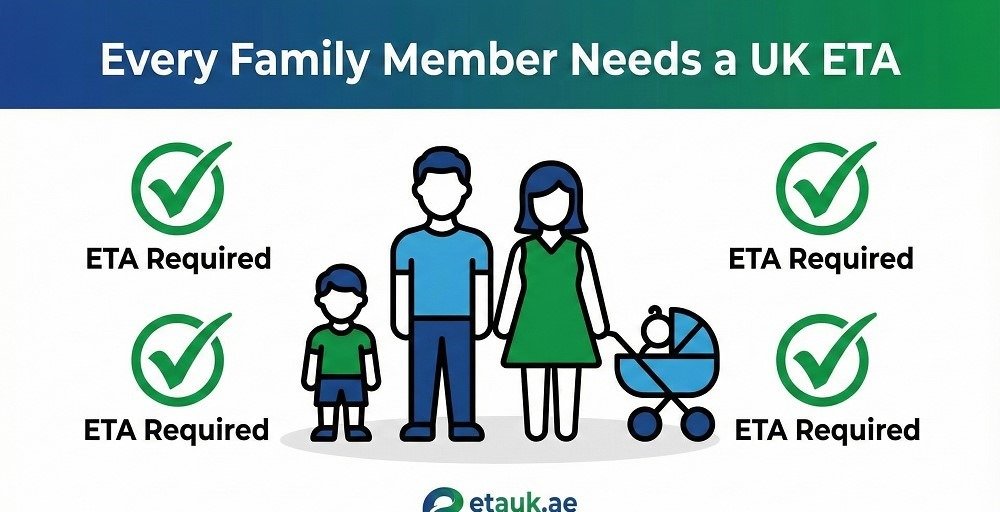 Do Babies and Infants Need a UK ETA