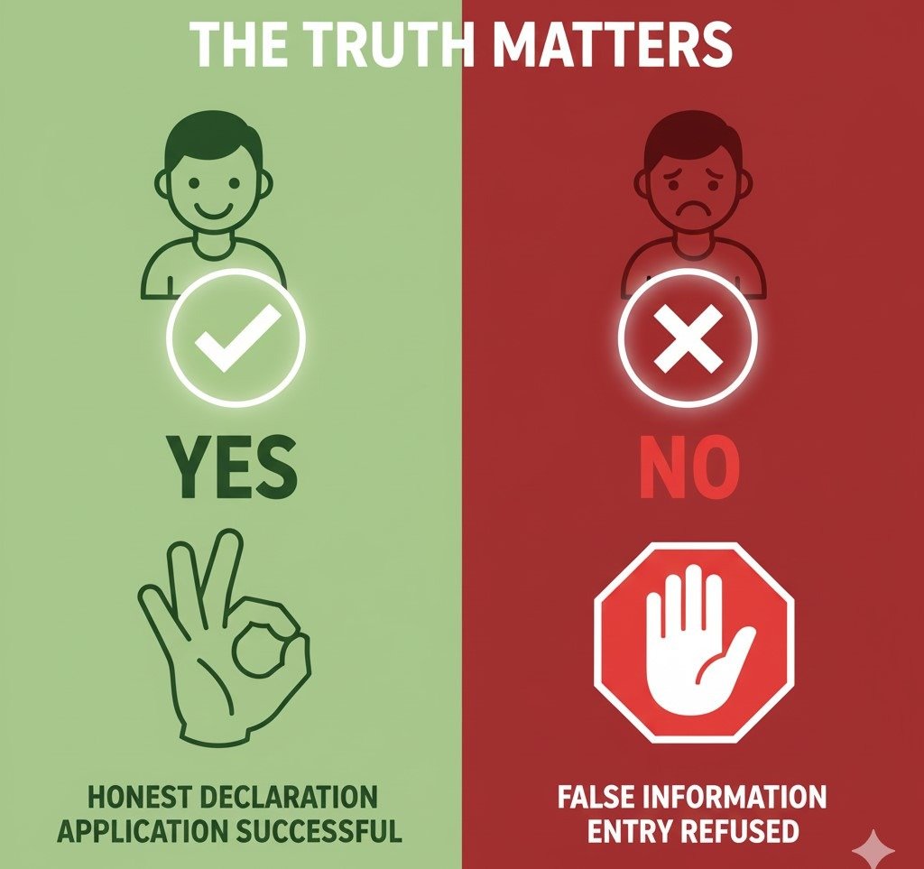 UK ETA Application Errors: Common Mistakes to Avoid 3 Failure to Accurately Declare Criminal or Immigration History