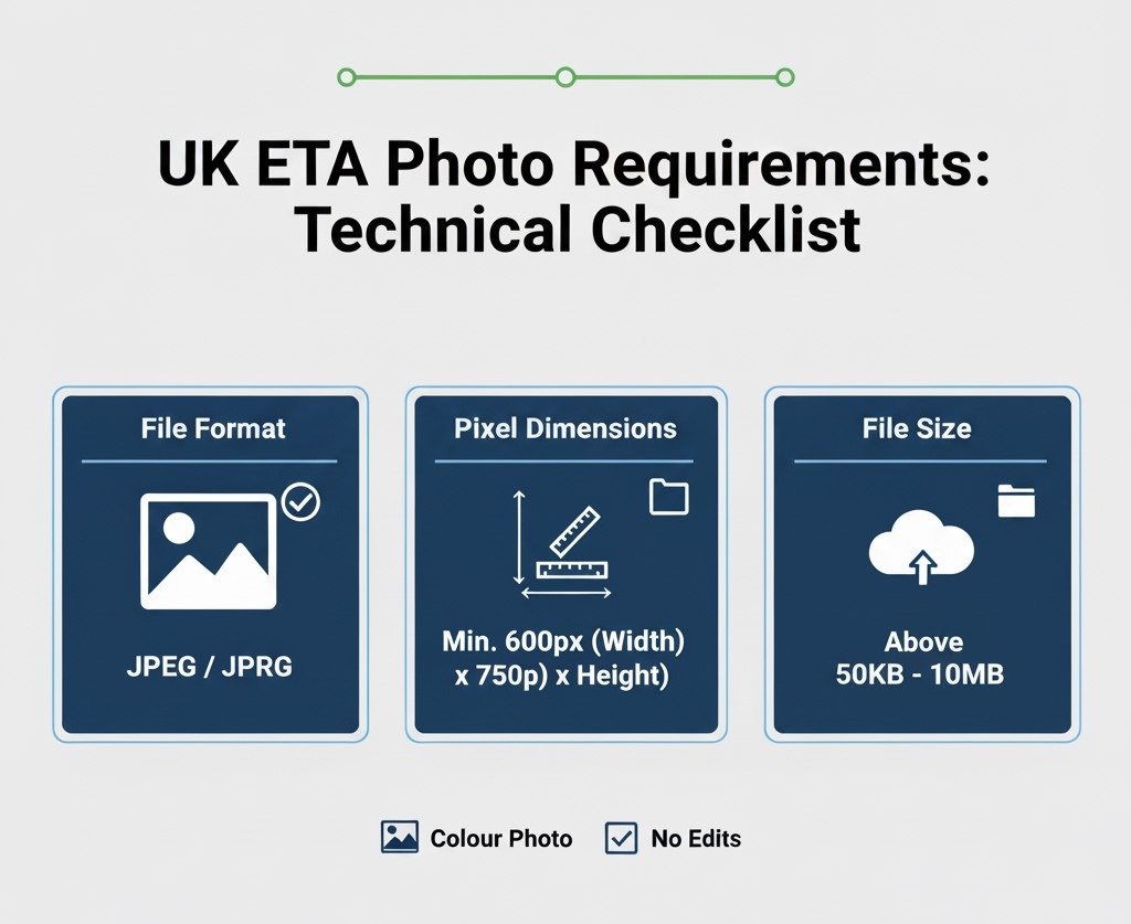 UK ETA Biometric Requirements: The Official Photo Checklist for a Seamless Application 2 The Essential Digital Photo Specifications A Technical Breakdown