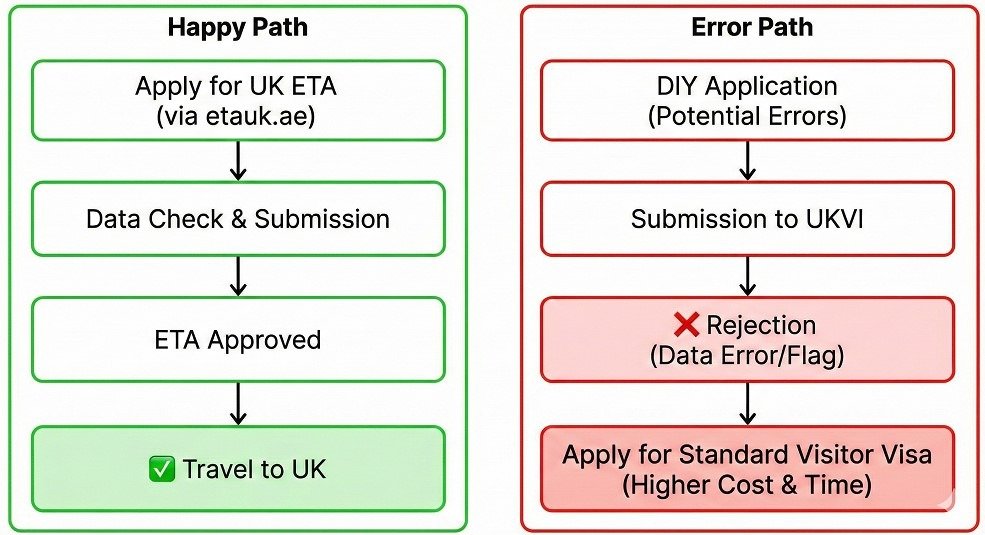 The Hidden Cost of Rejection