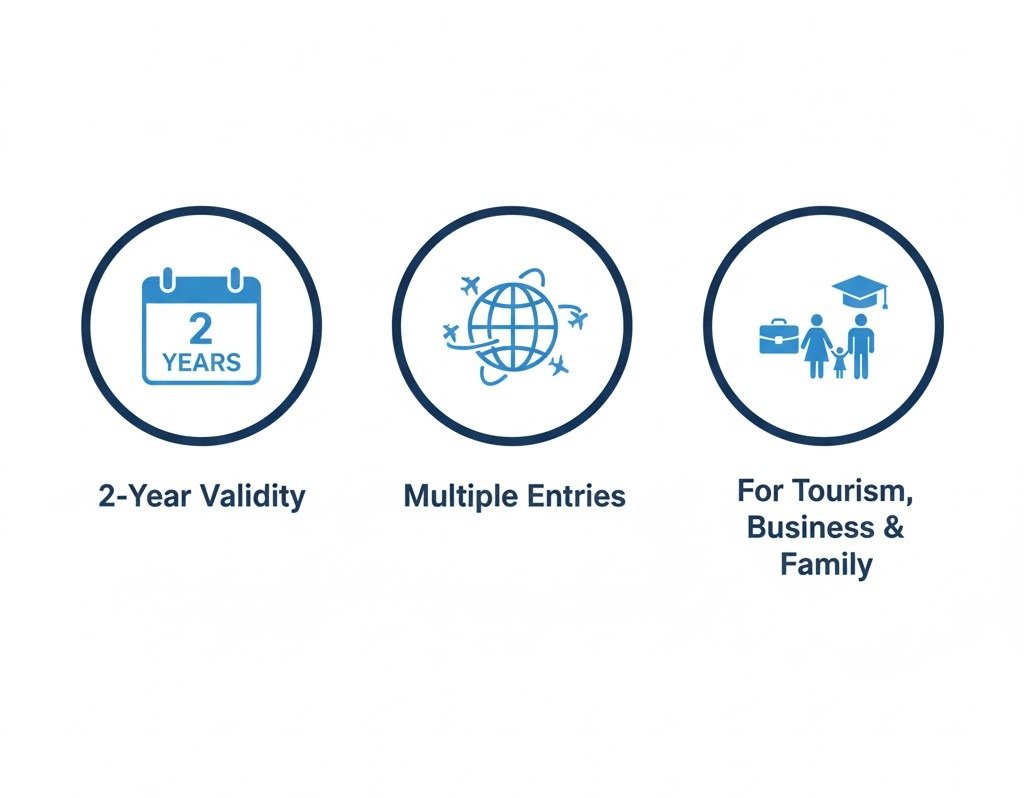 What's Included in Your £26 Application Fee (The Value Breakdown)