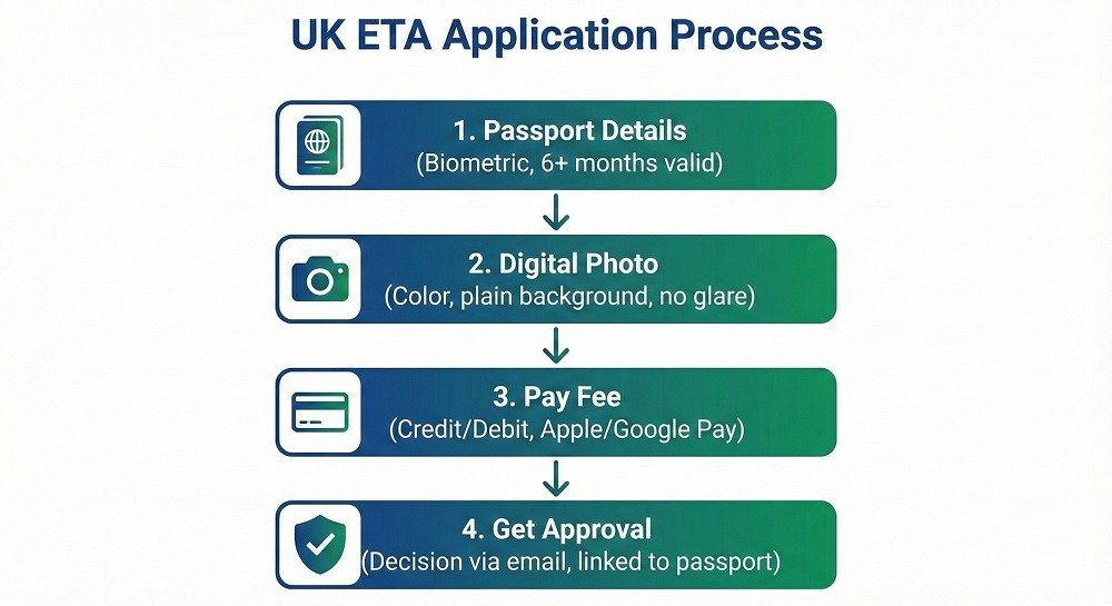 Quick Summary: What Do Omani Citizens Need?