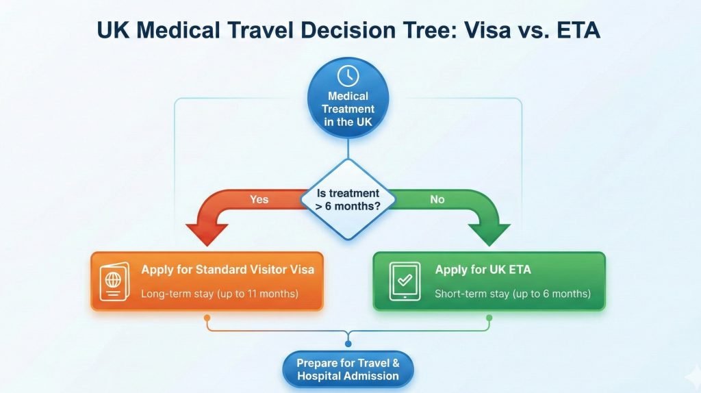 UK ETA for Medical Tourism from Bahrain: A Patient’s Guide to Stress-Free Entry 1 Is the UK ETA Valid for Medical Treatment