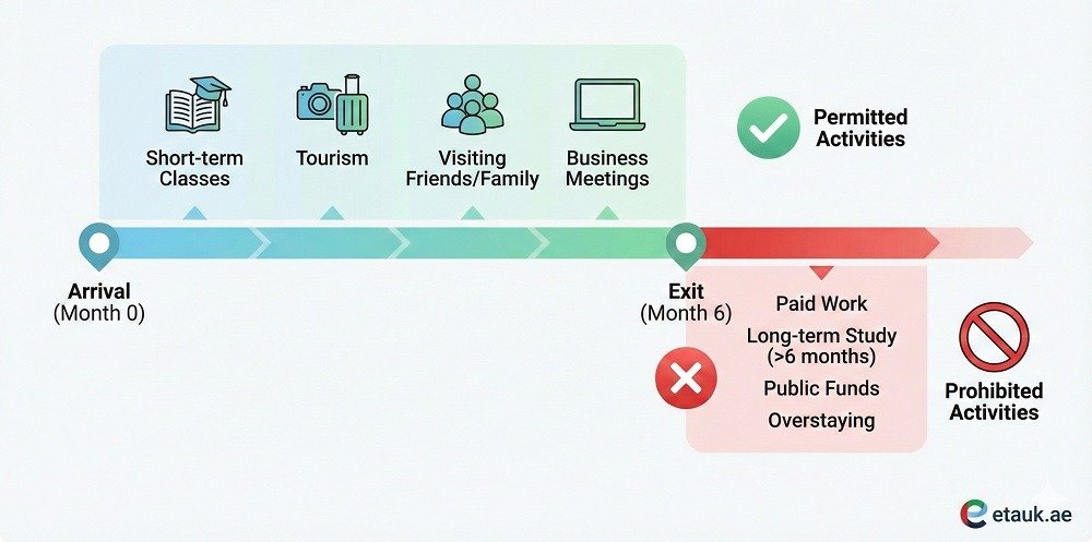 The Golden 6-Month Rule Understanding Study Eligibility