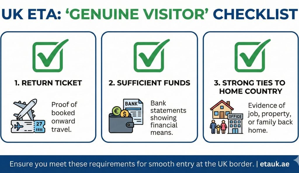 What Can You NOT Do with a UK ETA? (Work, Marriage & Residence Rules) 1 The Golden Rule Genuine Visitor Status