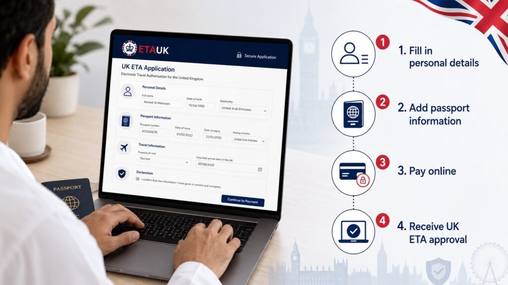 Filling out a UK ETA application